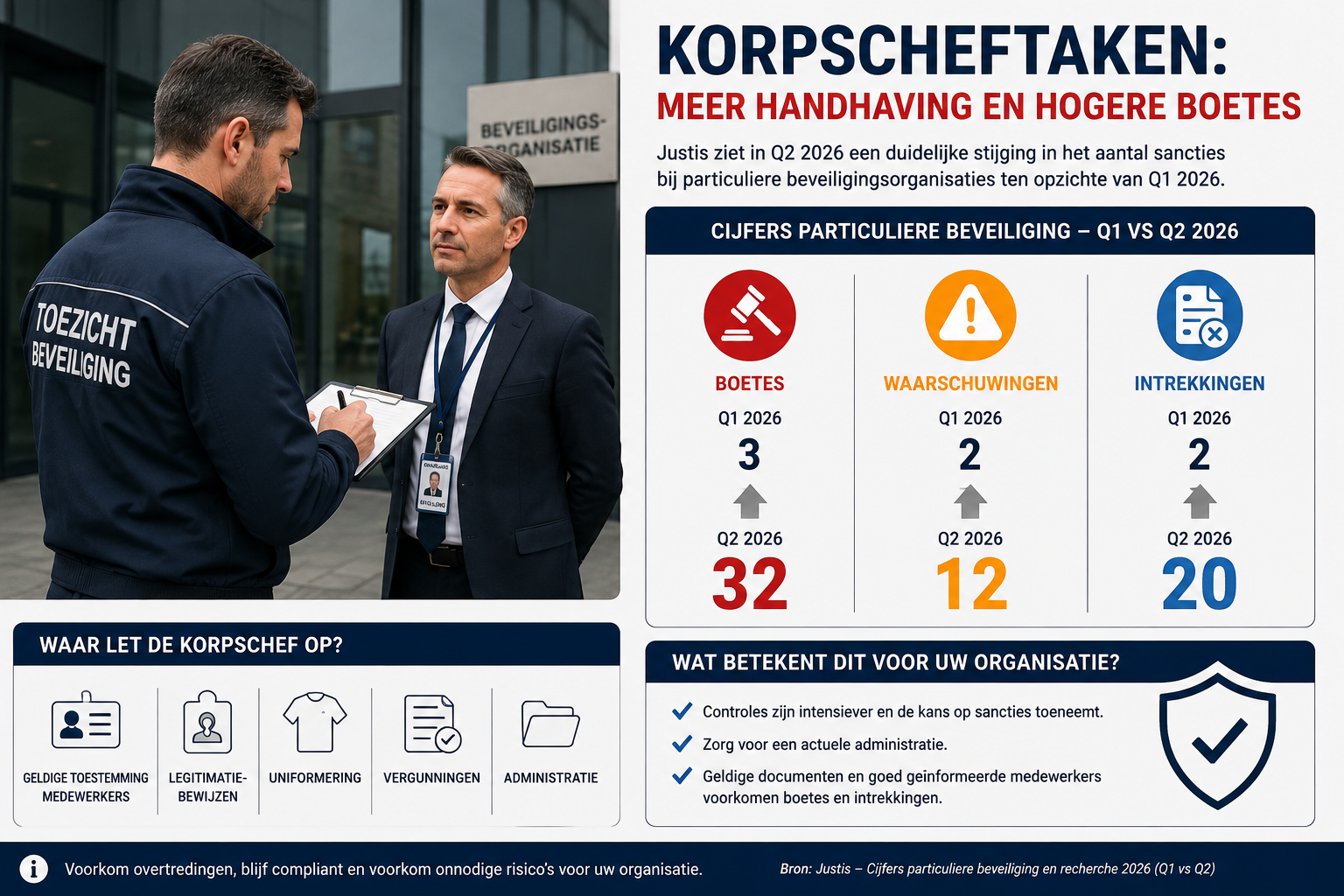 CIjfers handhaving korpscheftaken politie